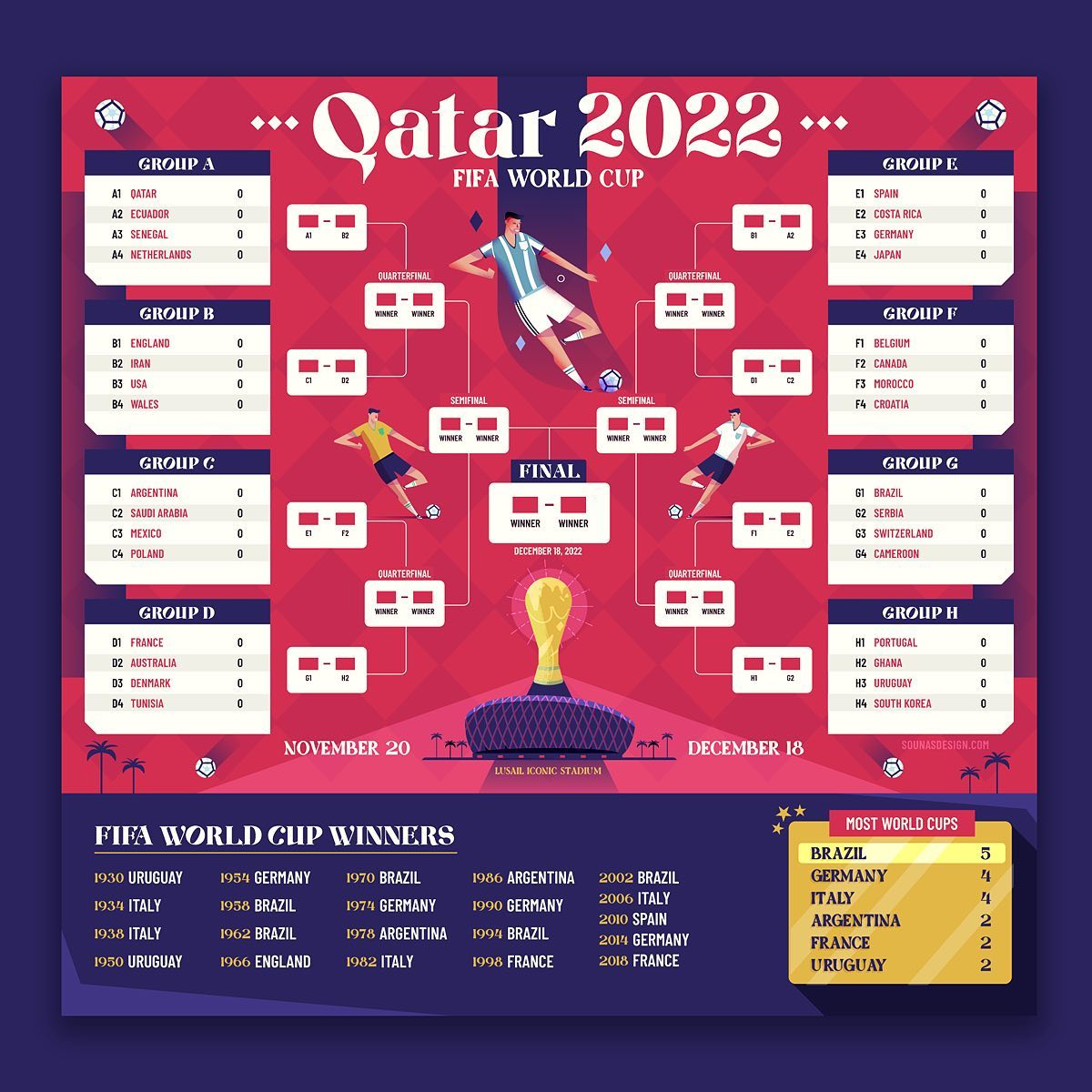 SOCCER: World Cup winners and finalists infographic